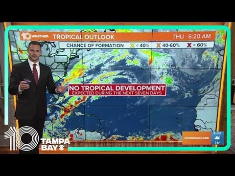 Tracking the Tropics: All clear for now