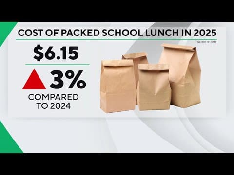 School lunch prices up 6% compared to last year, study shows