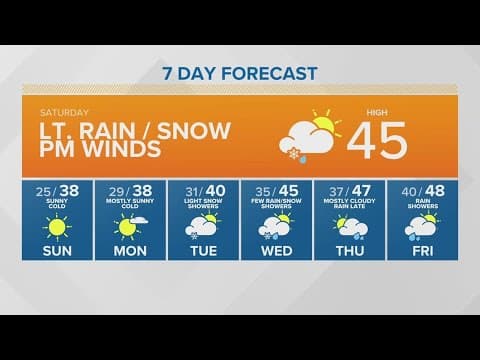 Light rain, snow with afternoon winds | KING 5 Weather