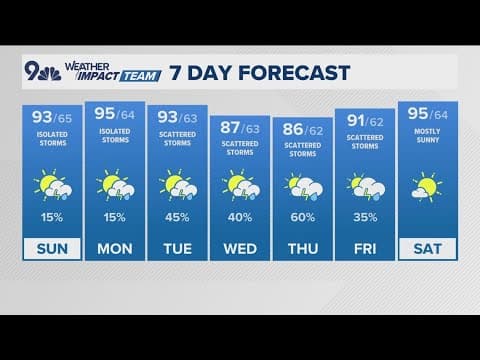 Denver Gazette weather for Sunday, July 20