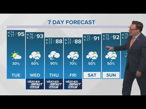 New Orleans Weather: Heat Advisory Tuesday, tropics later in the week