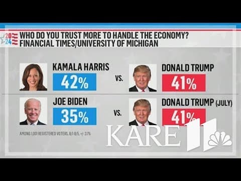 Race for the White House: Harris vs. Trump