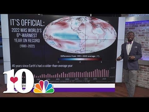 Weather Wednesday: Global Climate