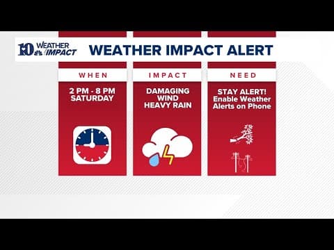 Watch Live | Another round of storms is expected to hit East TN this afternoon. Here's what we know