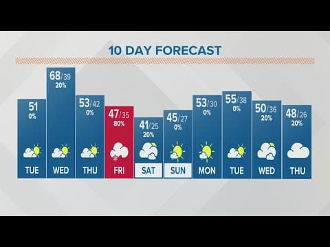 Columbus, Ohio weather forecast | Feb. 28, 2023