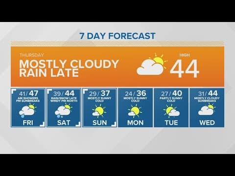 Mostly cloudy with some late rain | KING 5 Weather