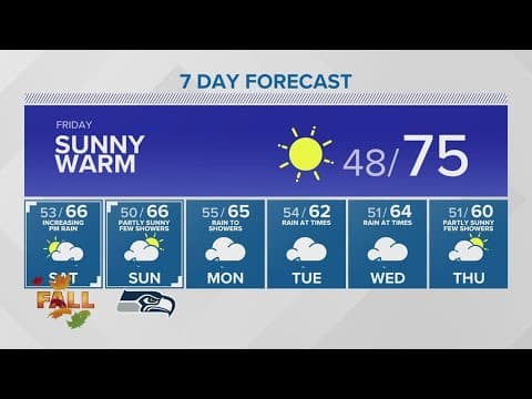 Looking ahead to a rainy weekend  | KING 5 Weather