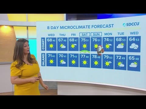 Slight bump in temps, really feeling the heat this Christmas weekend