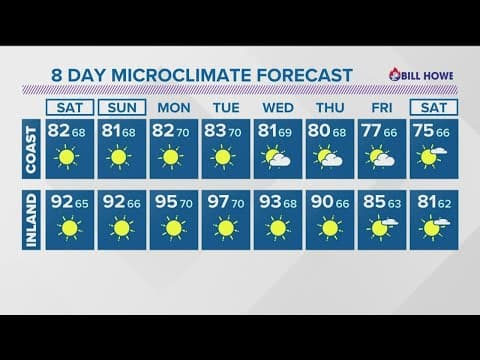 Hot temperatures across San Diego County this weekend