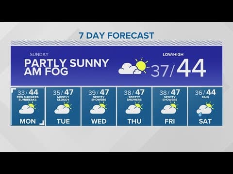 Nearing the end of an active weather system | KING 5 Weather
