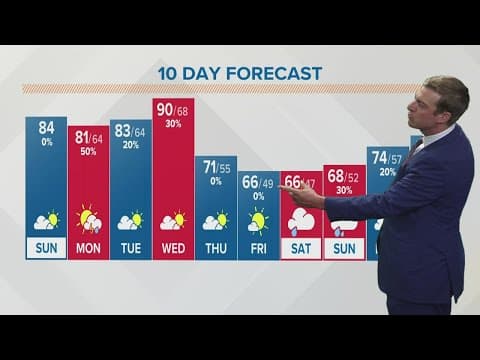 Sunday morning forecast | September 18, 2022