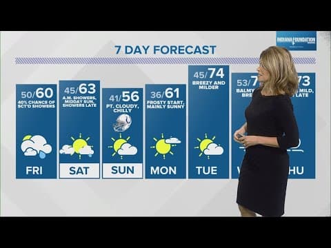 Live Doppler 13 Weather Forecast