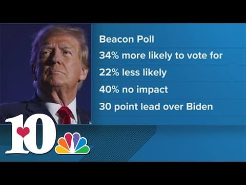 Poll: Trump verdict helps him in Tennessee