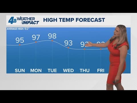 New Orleans Weather: Scorching heat settles in the next few days