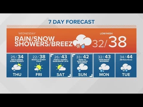 Rain showers and late snow | KING 5 Weather