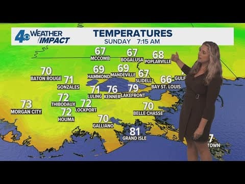 New Orleans Weather Impact: Hot and nice Sunday, rain returns this week