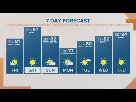 KGW Forecast: Sunrise, Friday, Sept. 8, 2023