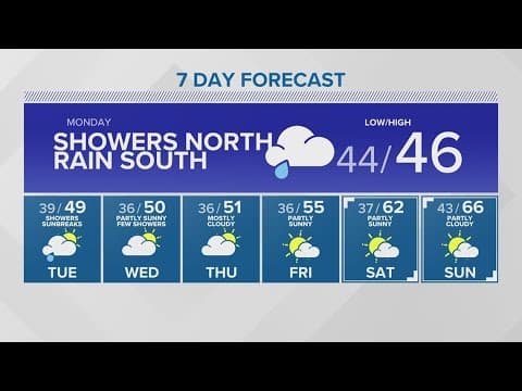 When will the sun return? It could make an appearance this week | KING 5 Weather