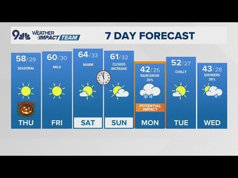 Denver Weather | Mostly clear, chilly Halloween