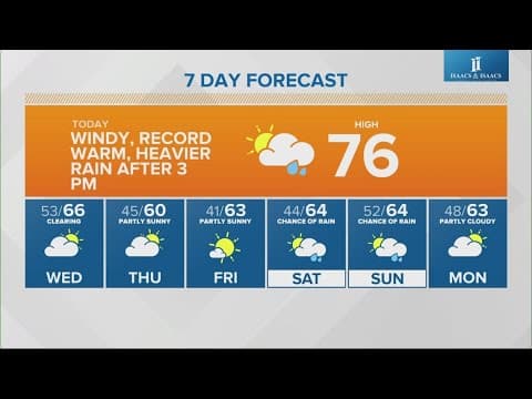Live Doppler 13 morning forecast | Tuesday, Nov. 5, 2024