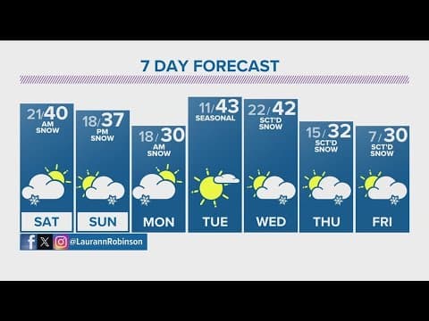 Denver Gazette weather for Saturday, January 6