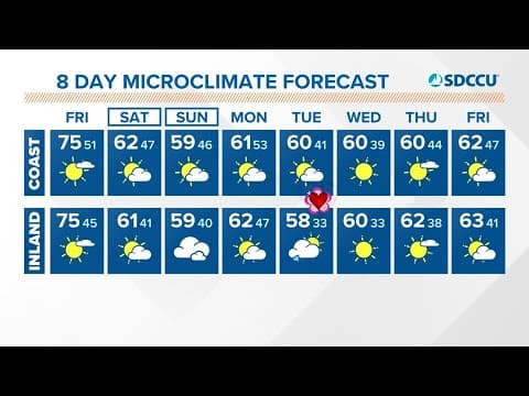 A warm, breezy Friday before cool temps and chance of rain by weekend