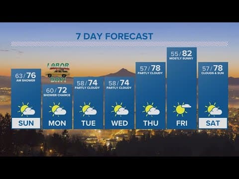 KGW Forecast: 8 p.m., Saturday, Sept. 2, 2023