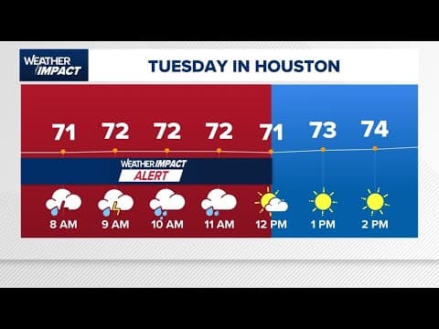 WATCH LIVE: Meteorologist Chita Craft and Jennifer Reyna are tracking thunderstorms, wet roads
