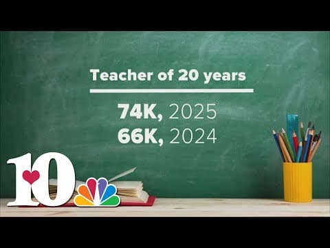 'I feel seen, I feel heard' | KCS approve new budget with pay raises for educators