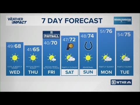 13Weather Forecast | 5 p.m. update Oct. 7, 2025