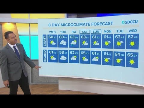Cool temperatures and chances for rain this week