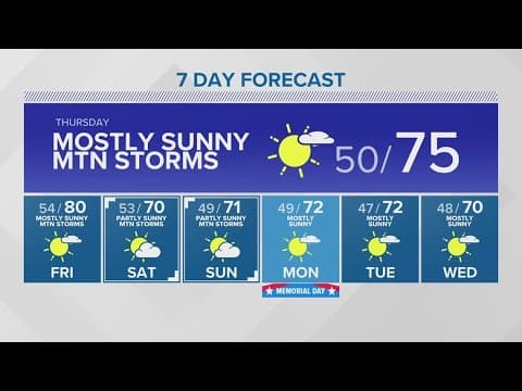 Temps fall slightly into the weekend | KING 5 Weather