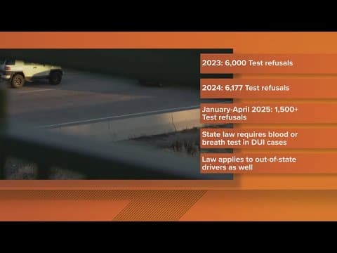 Latest Headlines | More suspected DUI drivers refusing toxicology tests