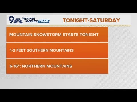 Latest forecast | Denver readies for milder temps, mountains brace for heavy snow