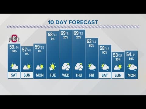 Saturday forecast | Oct. 21, 2023