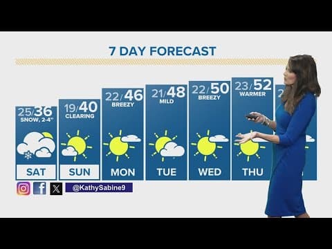 Denver Gazette weather for Saturday, February 10