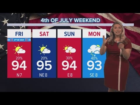 New Orleans Weather: Few storms Wednesday, hotter and drier heading into 4th of July