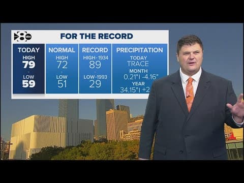 DFW Weather | Cool weather for trick-or-treating on Halloween, 14 day forecast
