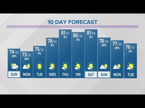 Sunday forecast | Sept. 17, 2023