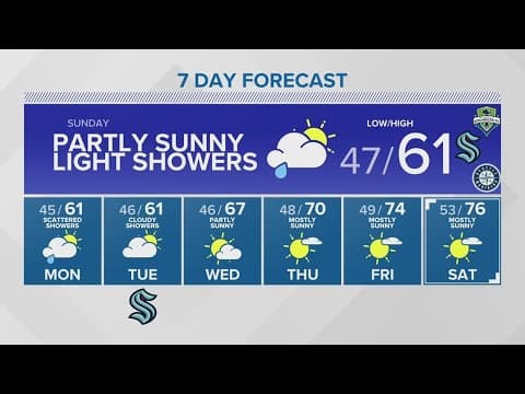 Scattered showers continue into Sunday | KING 5 Weather