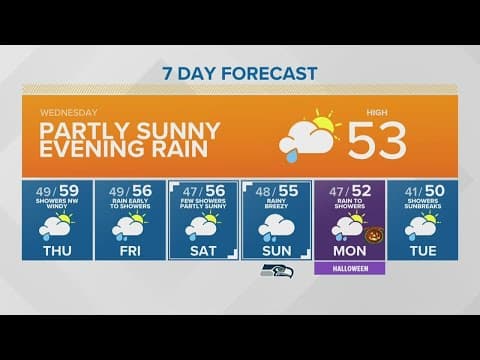 A break in the rain but it will not last long | KING 5 Weather