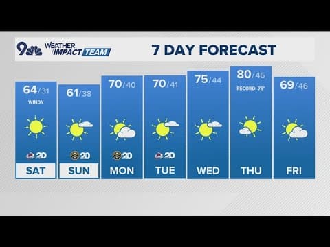 Denver Gazette weather for Saturday, March 22