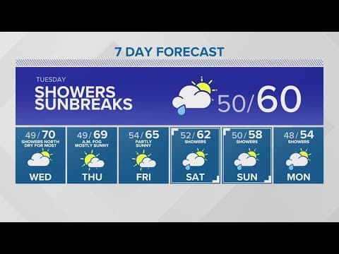 Scattered showers Tuesday | KING 5 Weather