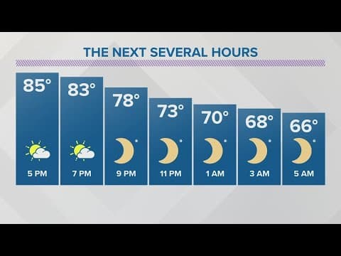 Tuesday evening weather forecast for Columbus, Ohio | May 30, 2023