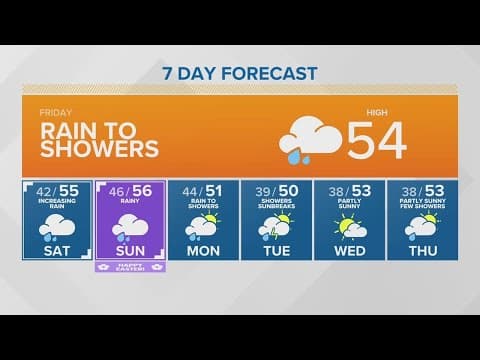 Rain to showers | KING 5
