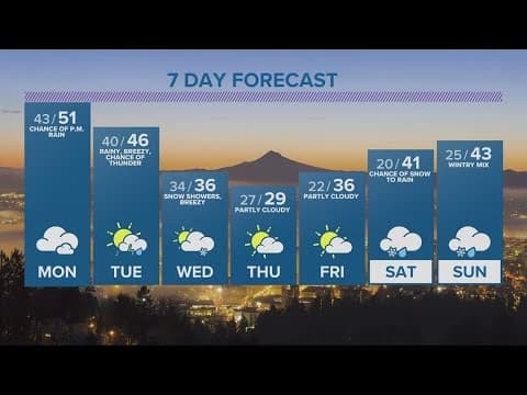 KGW Forecast: 5 p.m., Sunday, February 19, 2023