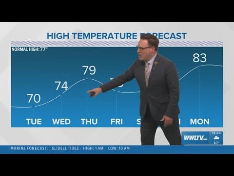 New Orleans Weather: Absolutely gorgeous all this week, weekend