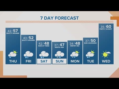 KGW Forecast: Sunrise, Thursday, March 30, 2023