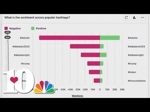UT social media center follows trends during first presidential debate