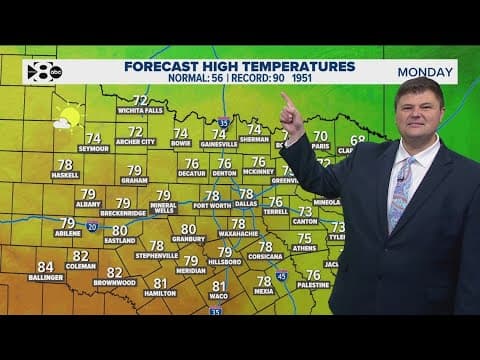 DFW Weather: High temps to end the weekend
